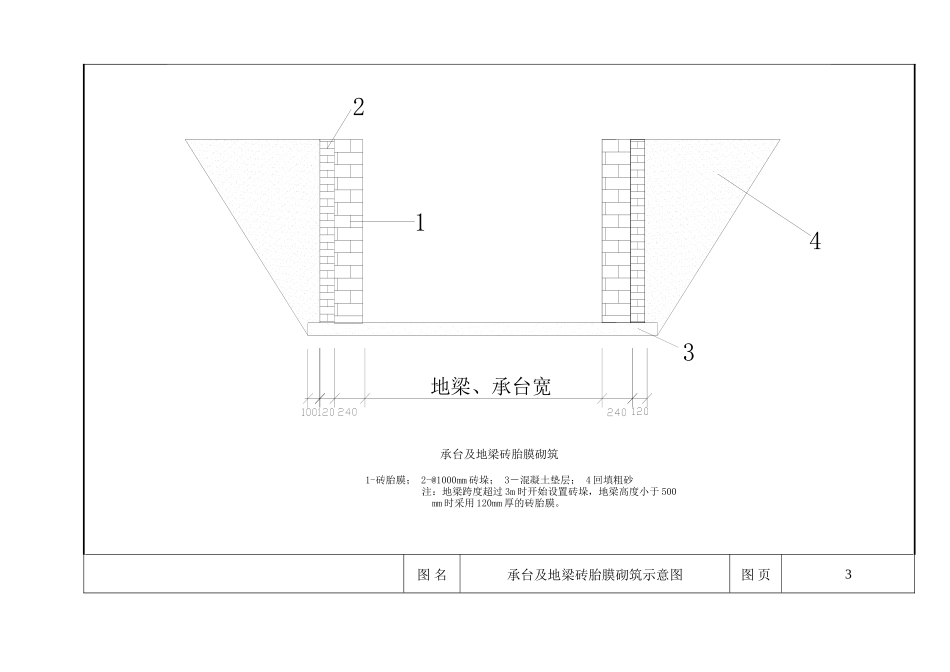 地下室模板工艺说明_第3页