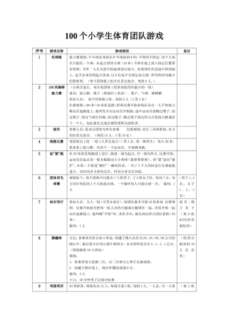 100个小学生体育团队游戏