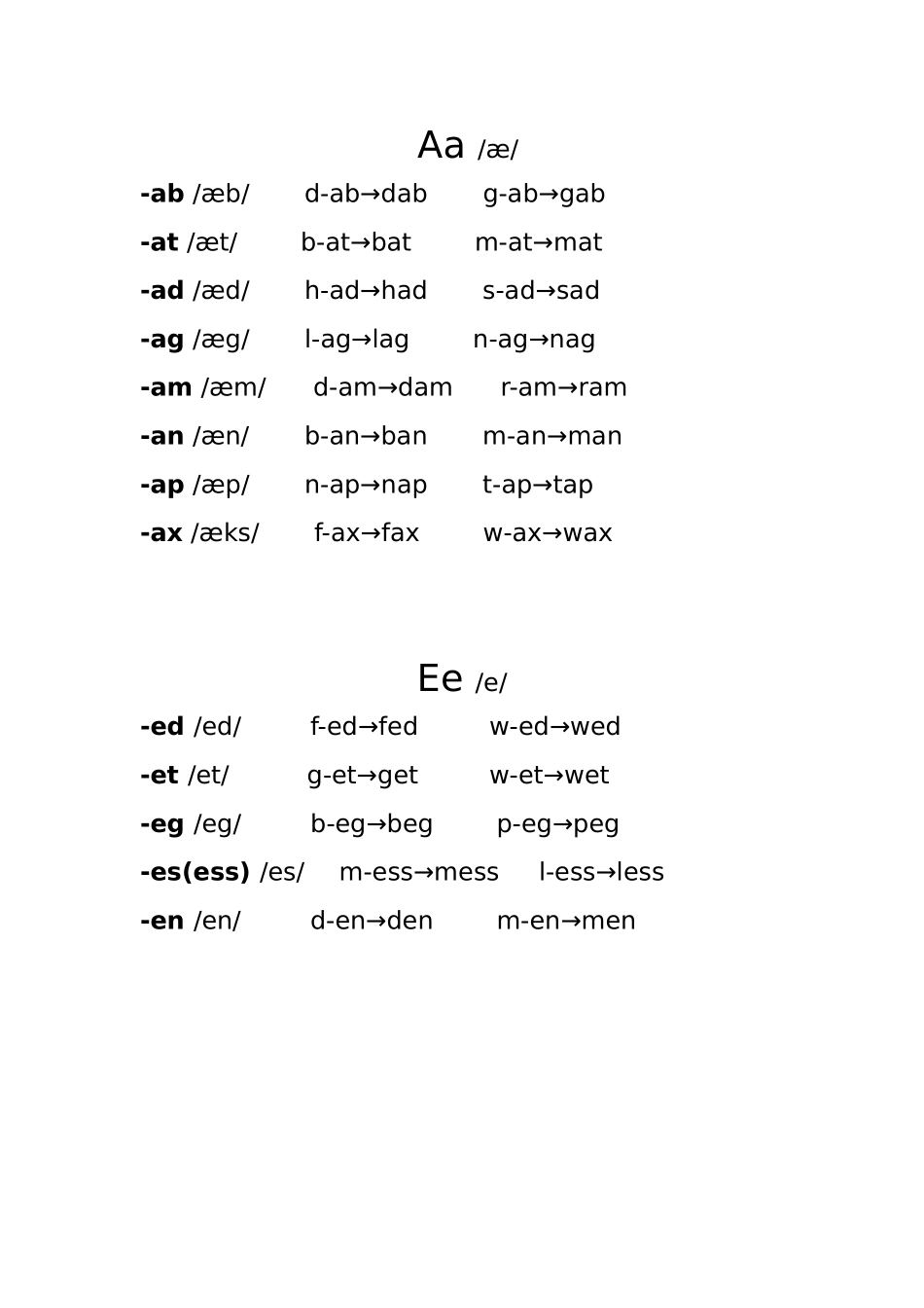 Phonics Rhyming Dictionary知识点梳理汇总_第3页