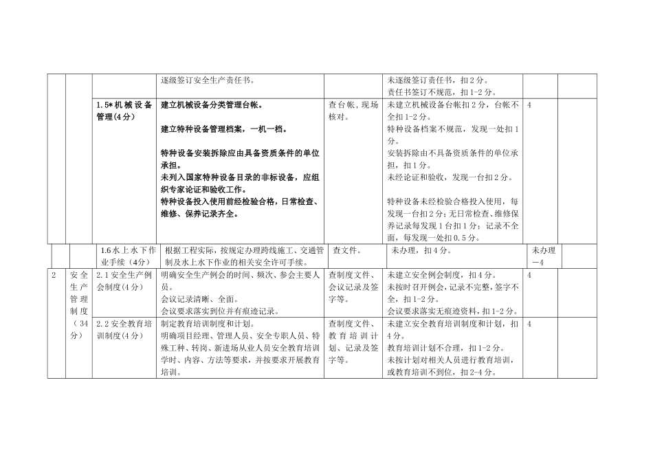 表4施工单位基础管理考核评价表_第2页