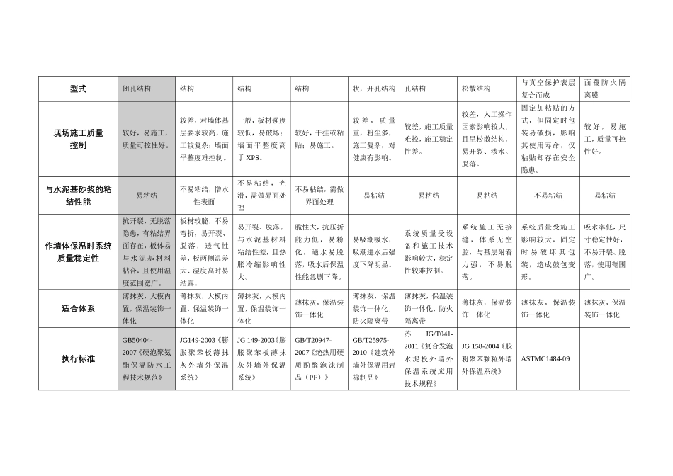 常见保温材料性能比较_第2页