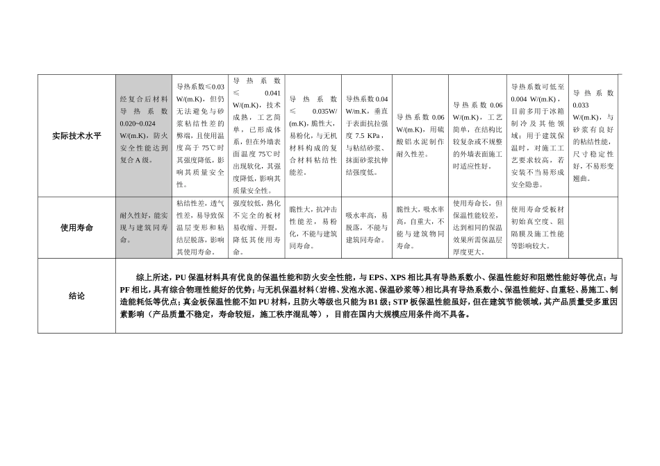 常见保温材料性能比较_第3页