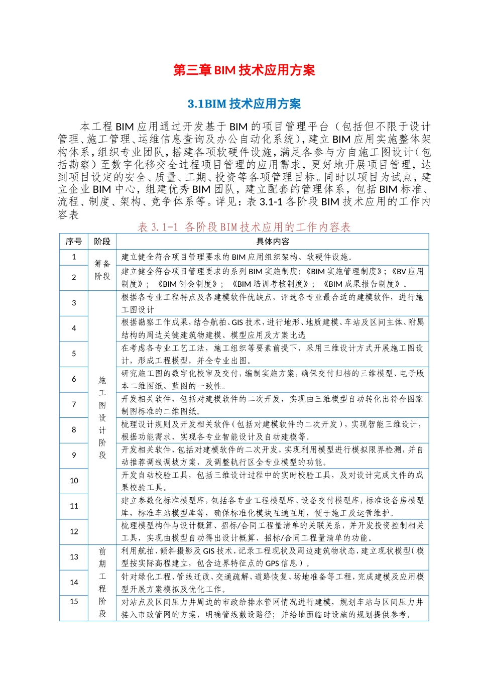 第三章BIM技术应用方案_第1页