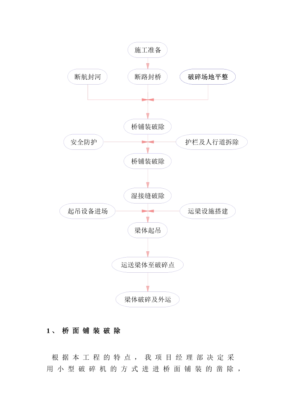 非机动车道桥梁拆除技术方案_第2页