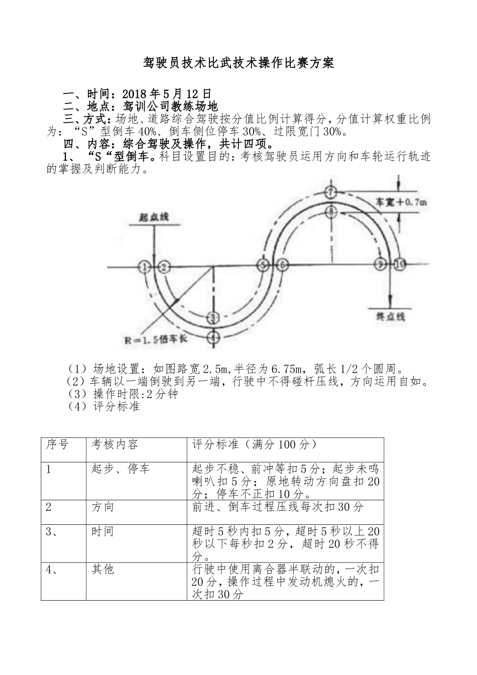 驾驶员技术比武技术操作比赛方案_第1页