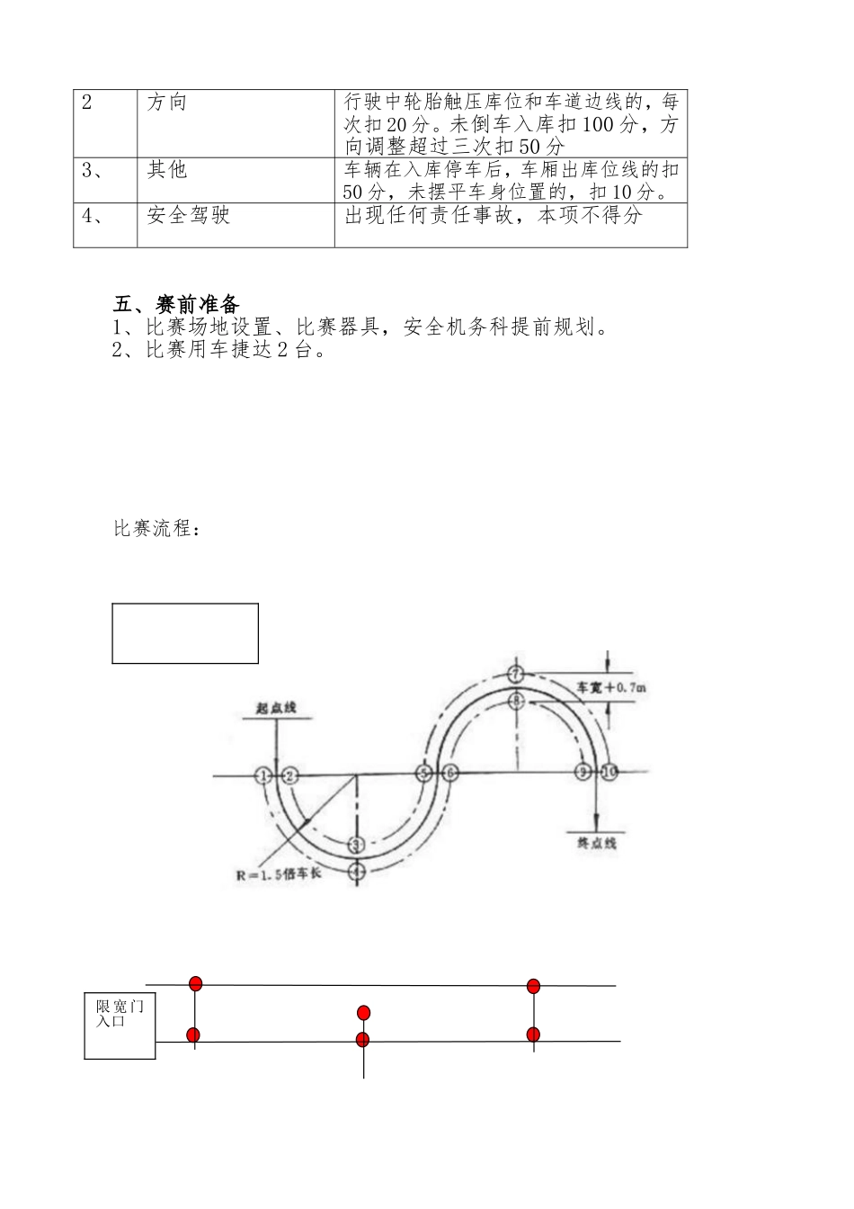 驾驶员技术比武技术操作比赛方案_第3页