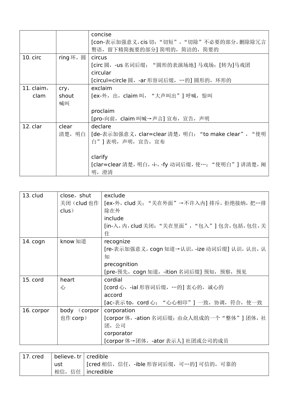 252个基本词根整理打印_第2页