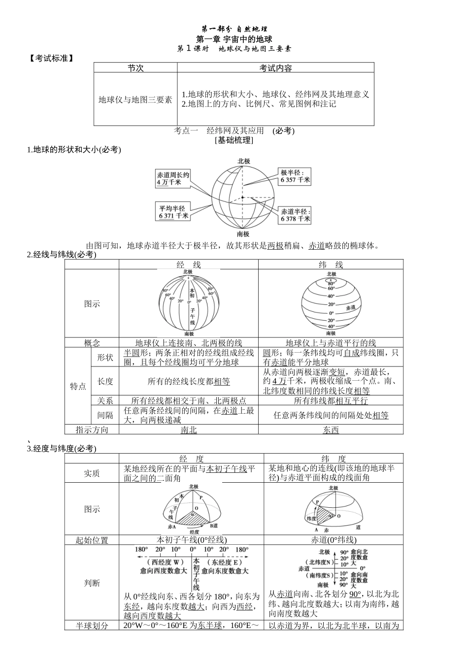 第一部分 自然地理 课程知识点梳理汇总_第1页
