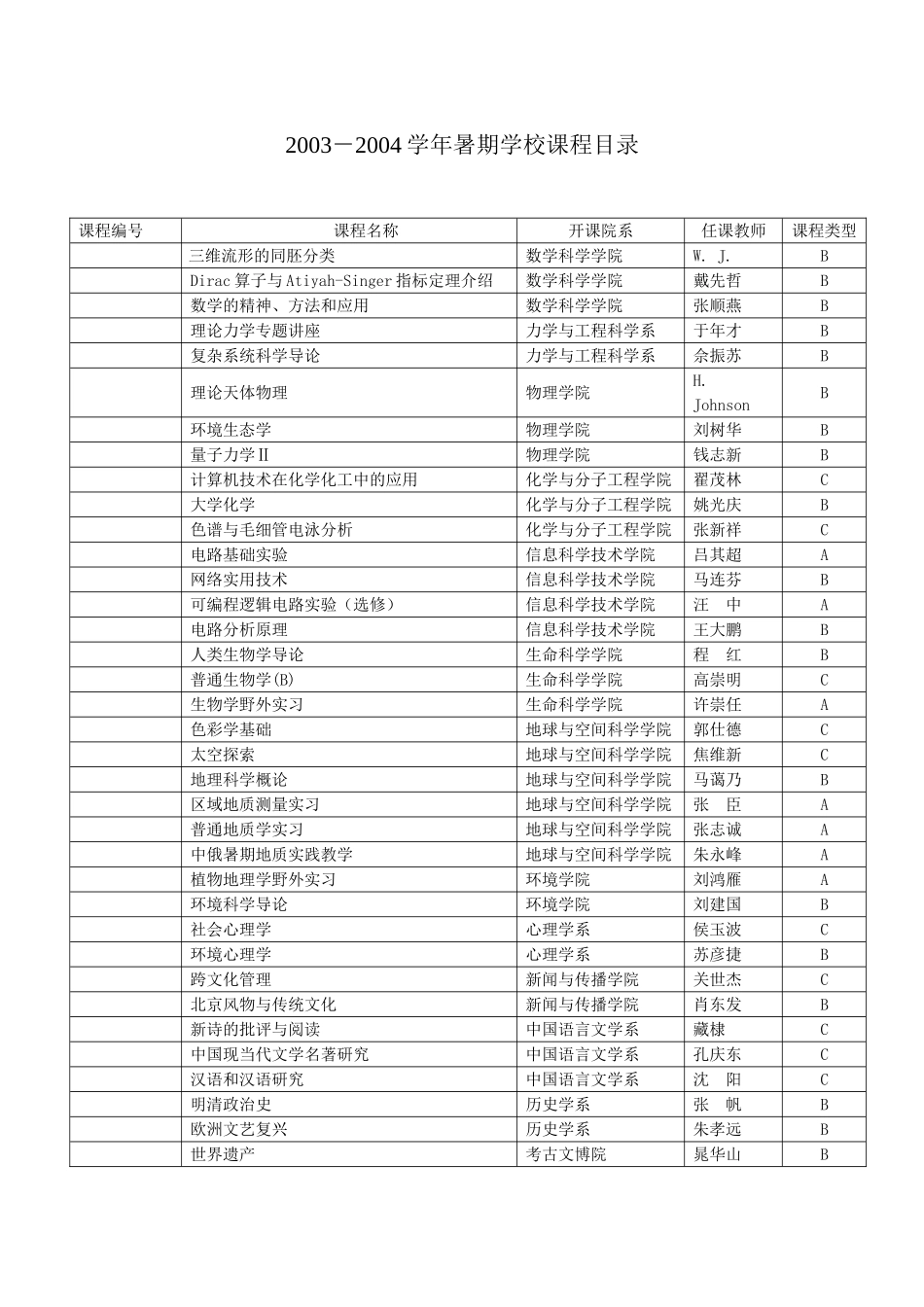 暑期学校课程选课手册_第3页