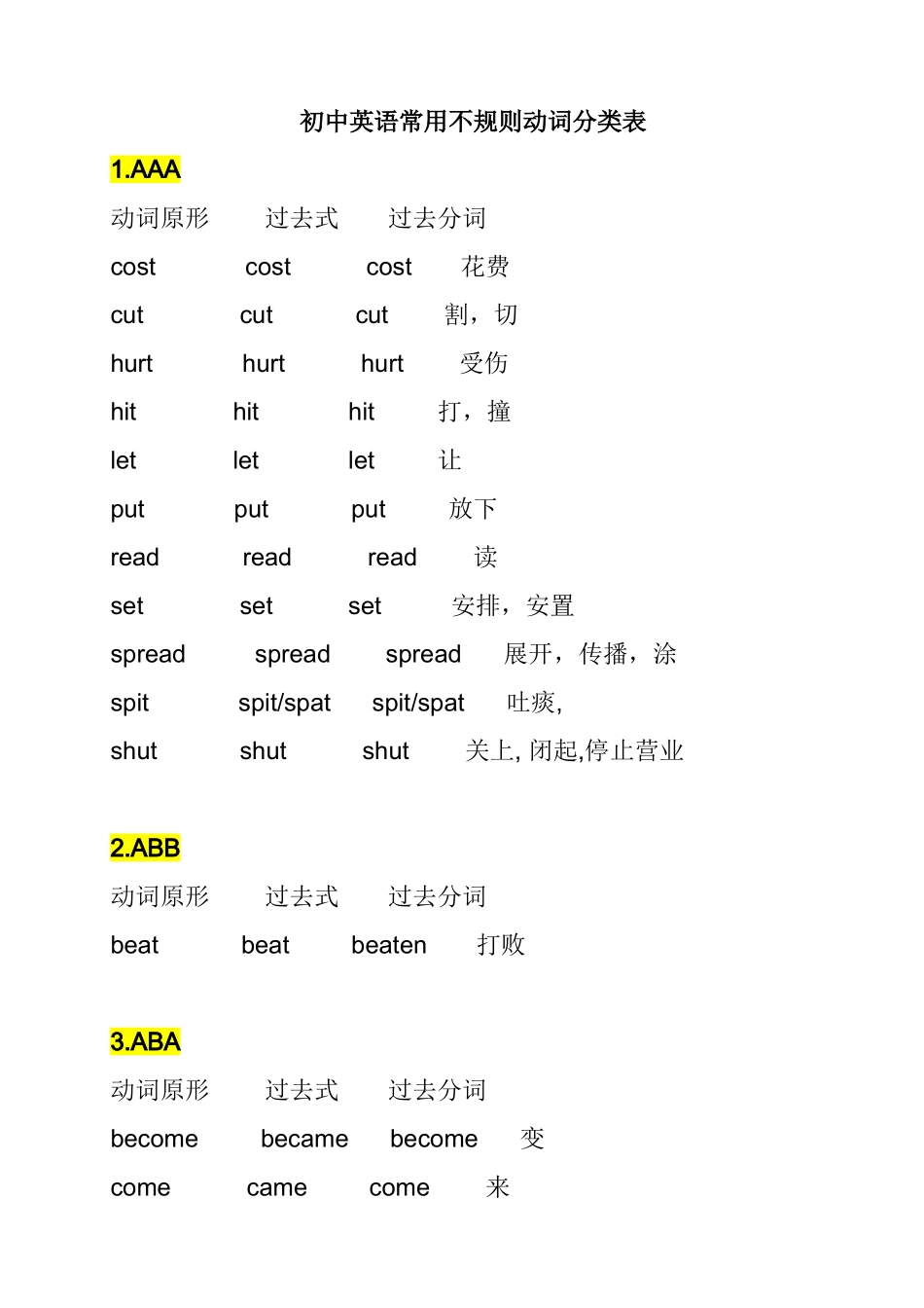 初中英语常用不规则动词分类表_第1页