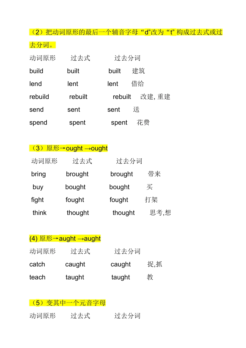 初中英语常用不规则动词分类表_第3页