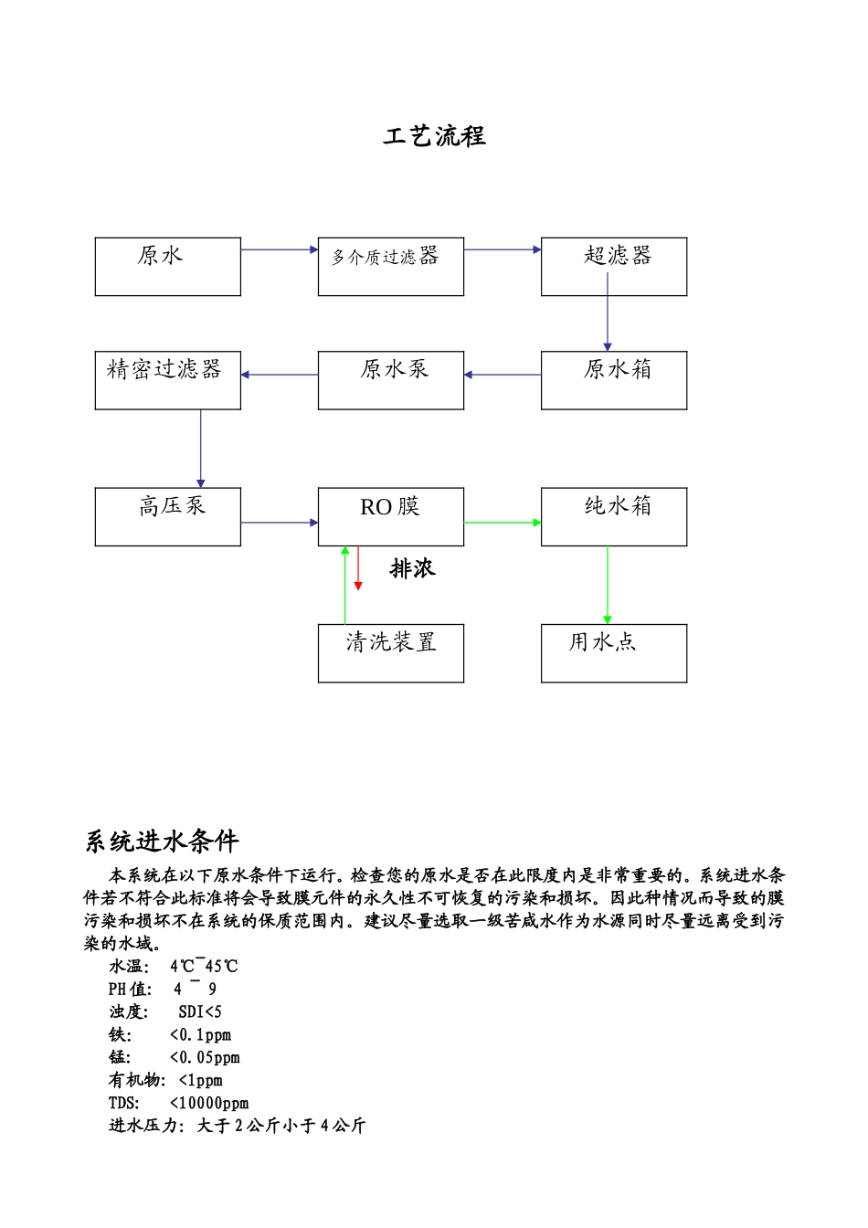 500LH反渗透装置使用说明书_第2页
