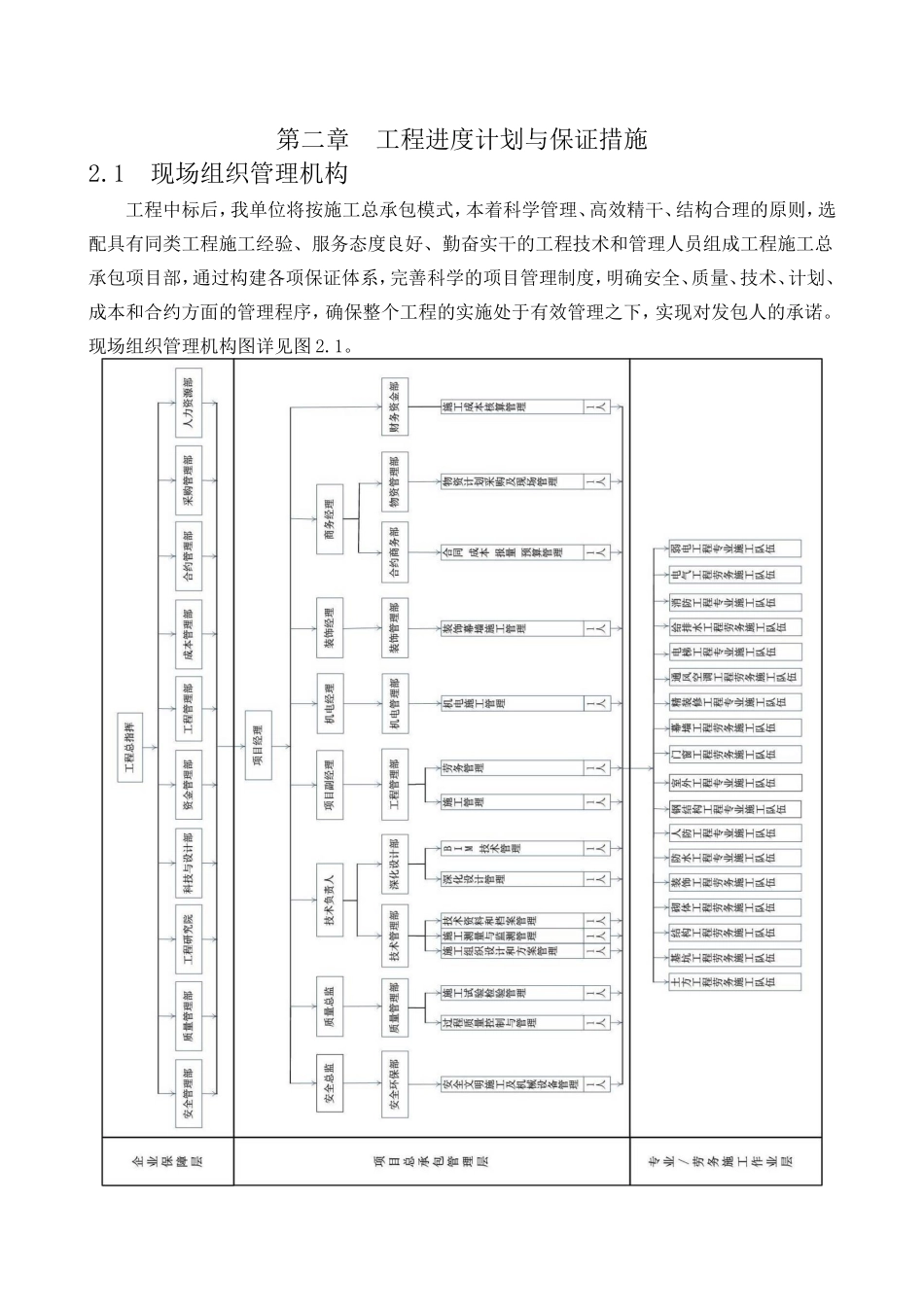第二章工程进度计划与保证措施_第1页