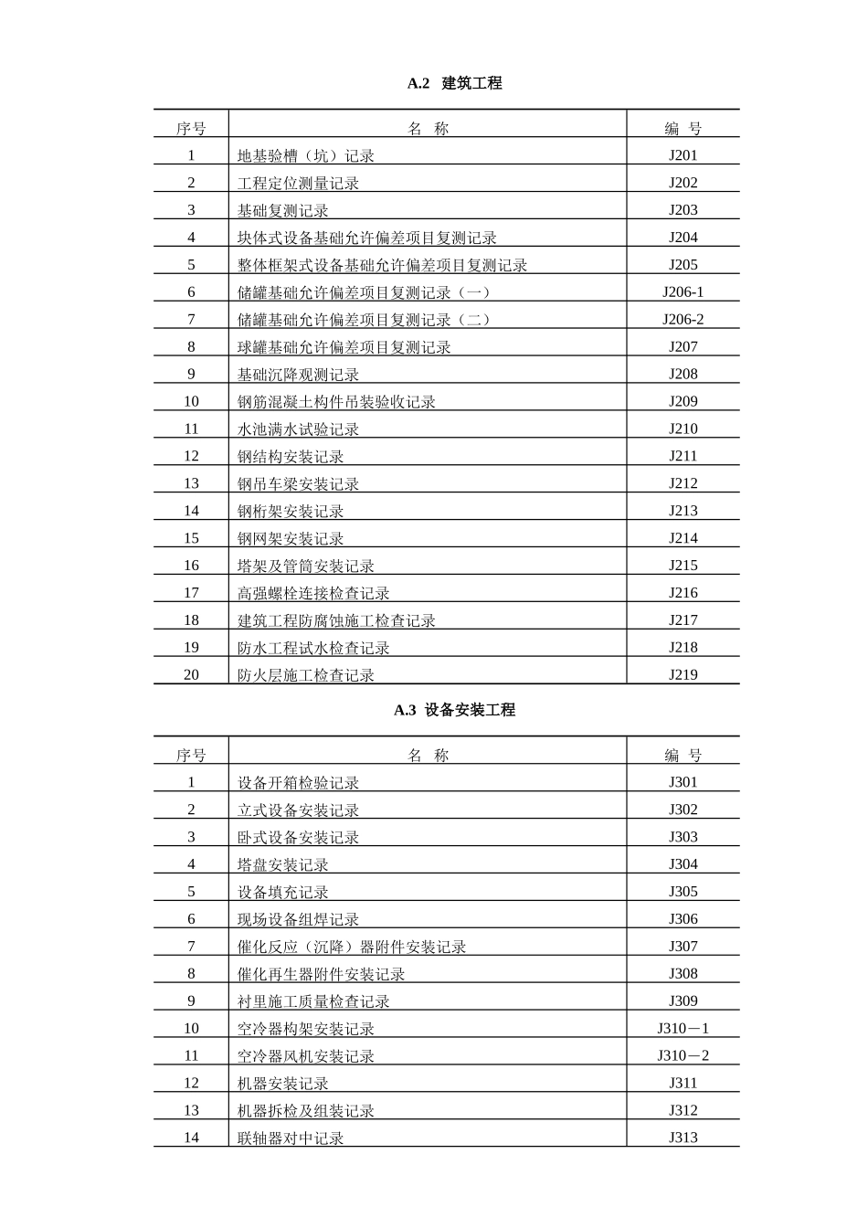 附录A交工文件格式及编号_第2页