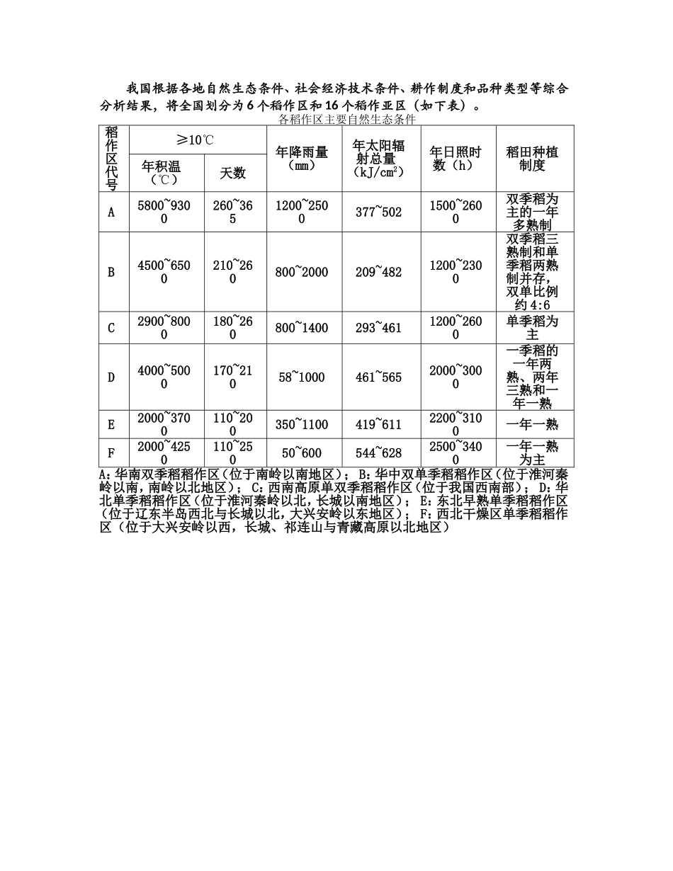 水稻基础知识手册_第2页