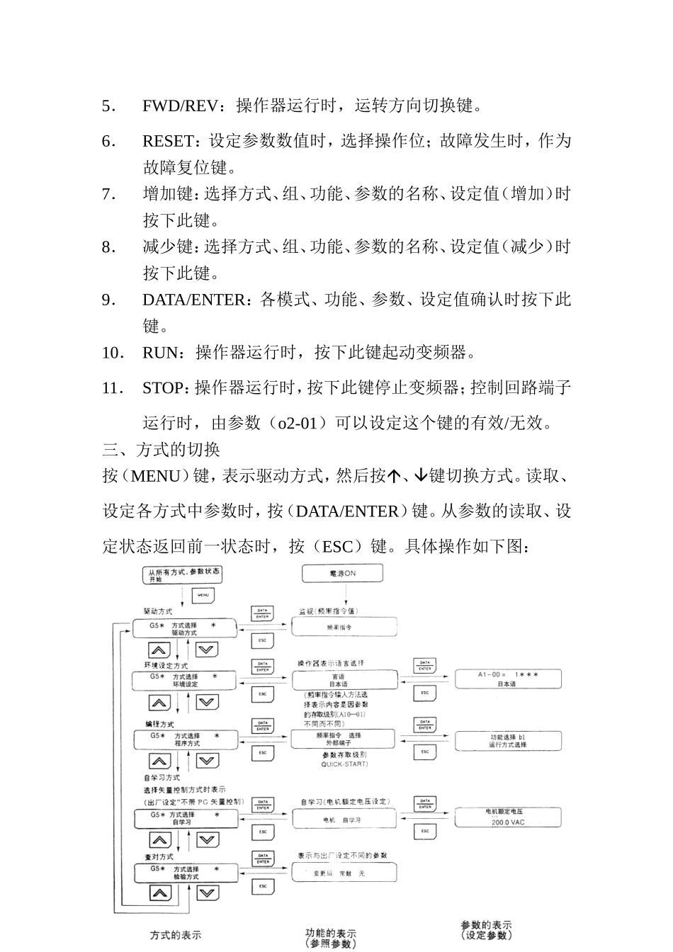 第一部分变频器的操作方法 知识点梳理_第2页