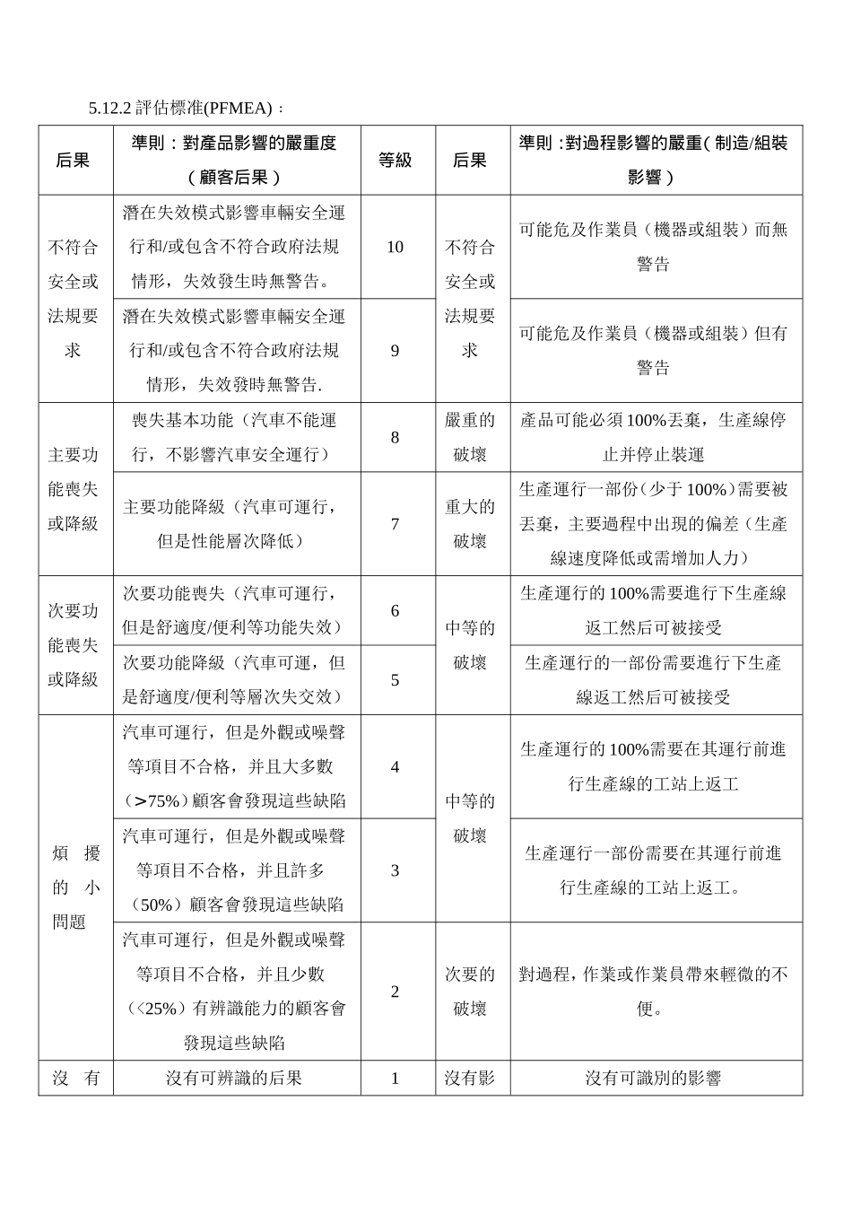 产品设计流程及规章制度_第3页