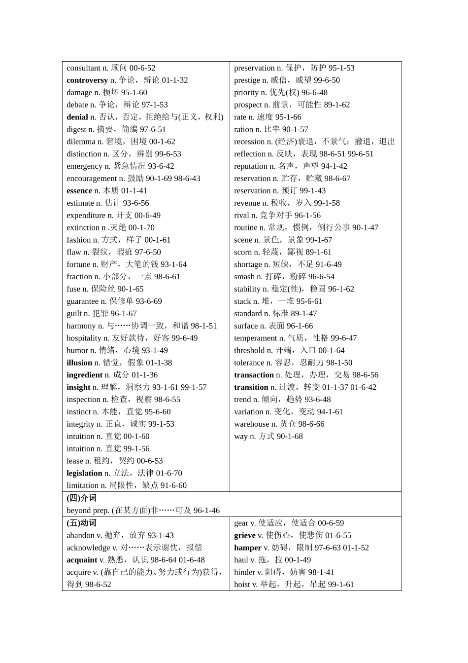 大学英语六级必背核心词汇_第3页
