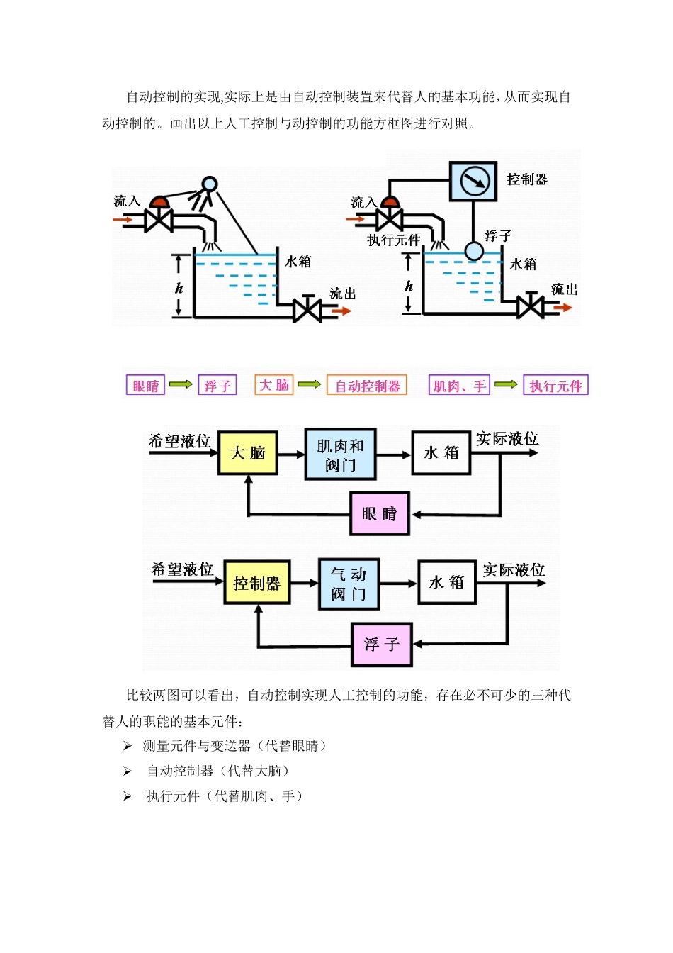 第一章自动控制原理的基本概念知识点梳理汇总_第3页