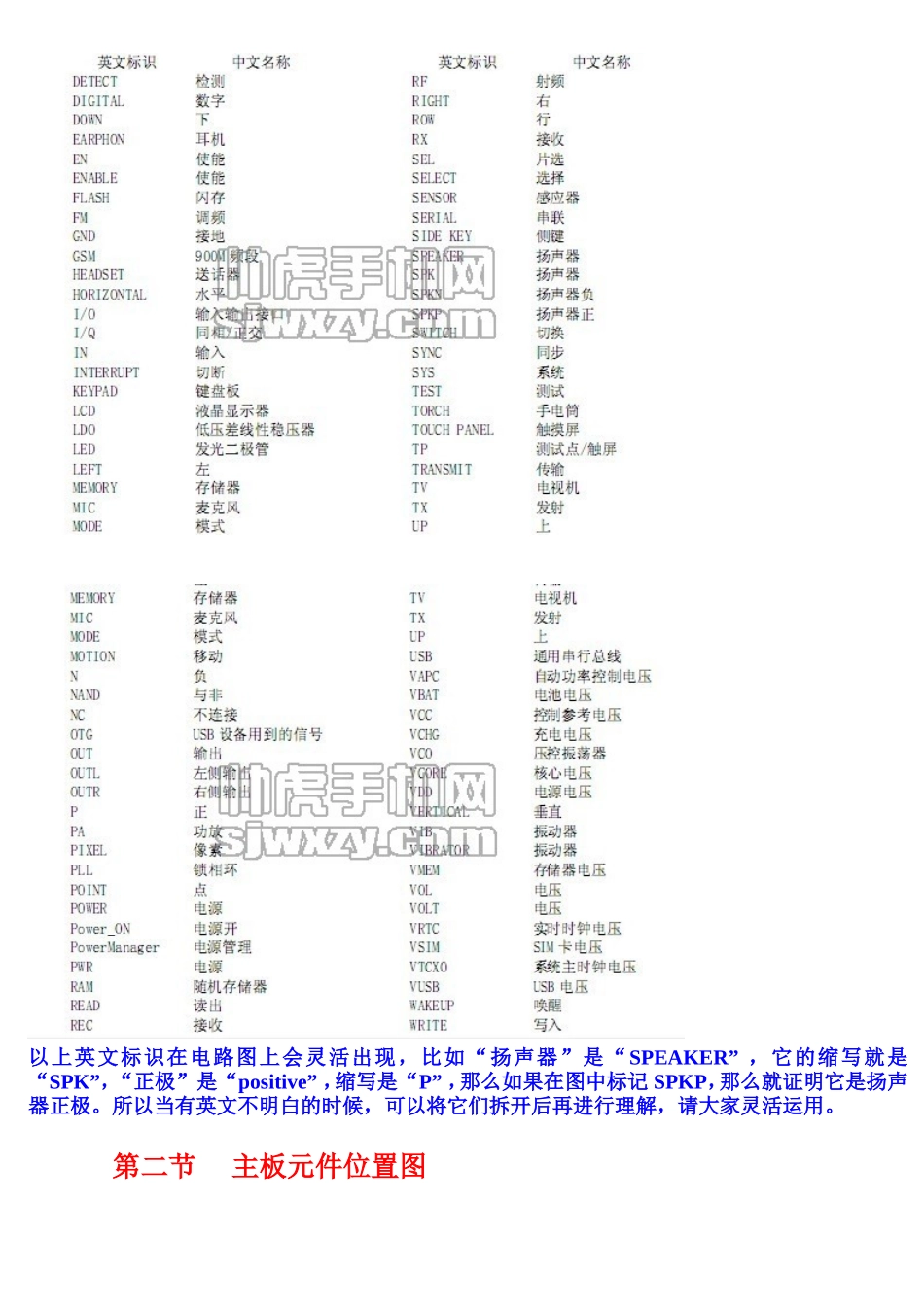 第一篇、教你学会看电路图轻松修手机 知识点梳理_第3页