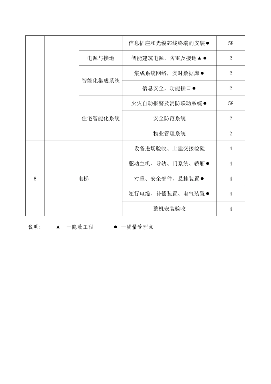 单位工程质量检验评定项目划分明细表_第3页