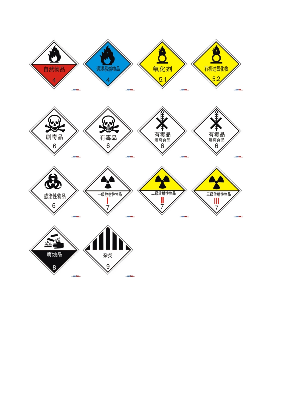 安全、职业卫生警示标志_第3页