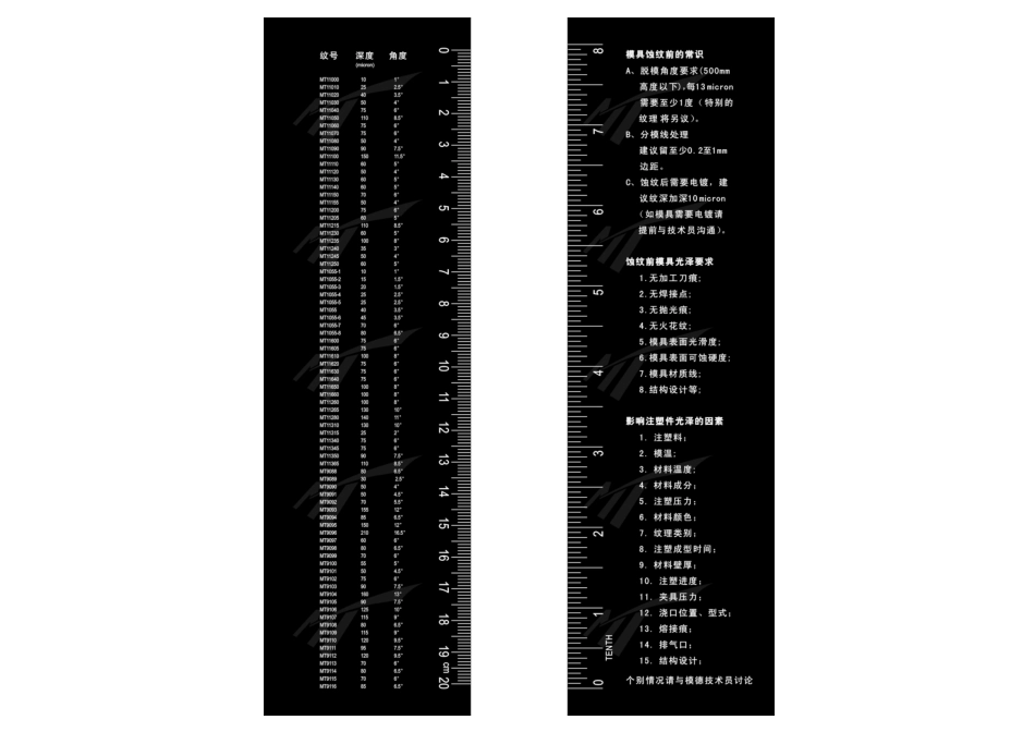 电机蚀刻有限公司蚀纹样板_第1页
