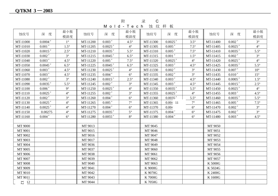 电机蚀刻有限公司蚀纹样板_第2页