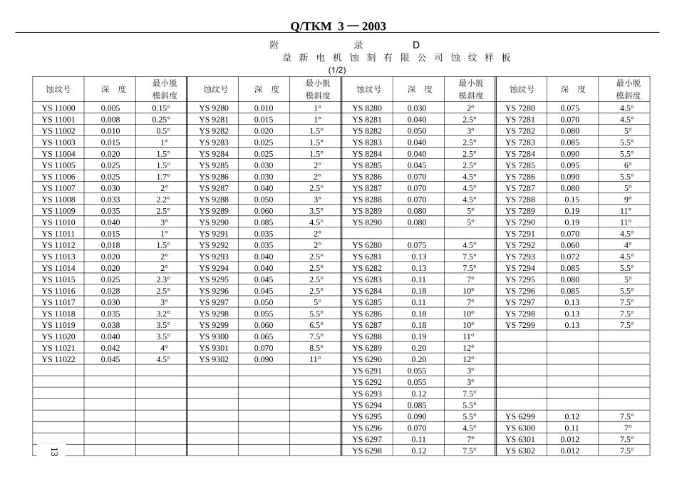 电机蚀刻有限公司蚀纹样板_第3页