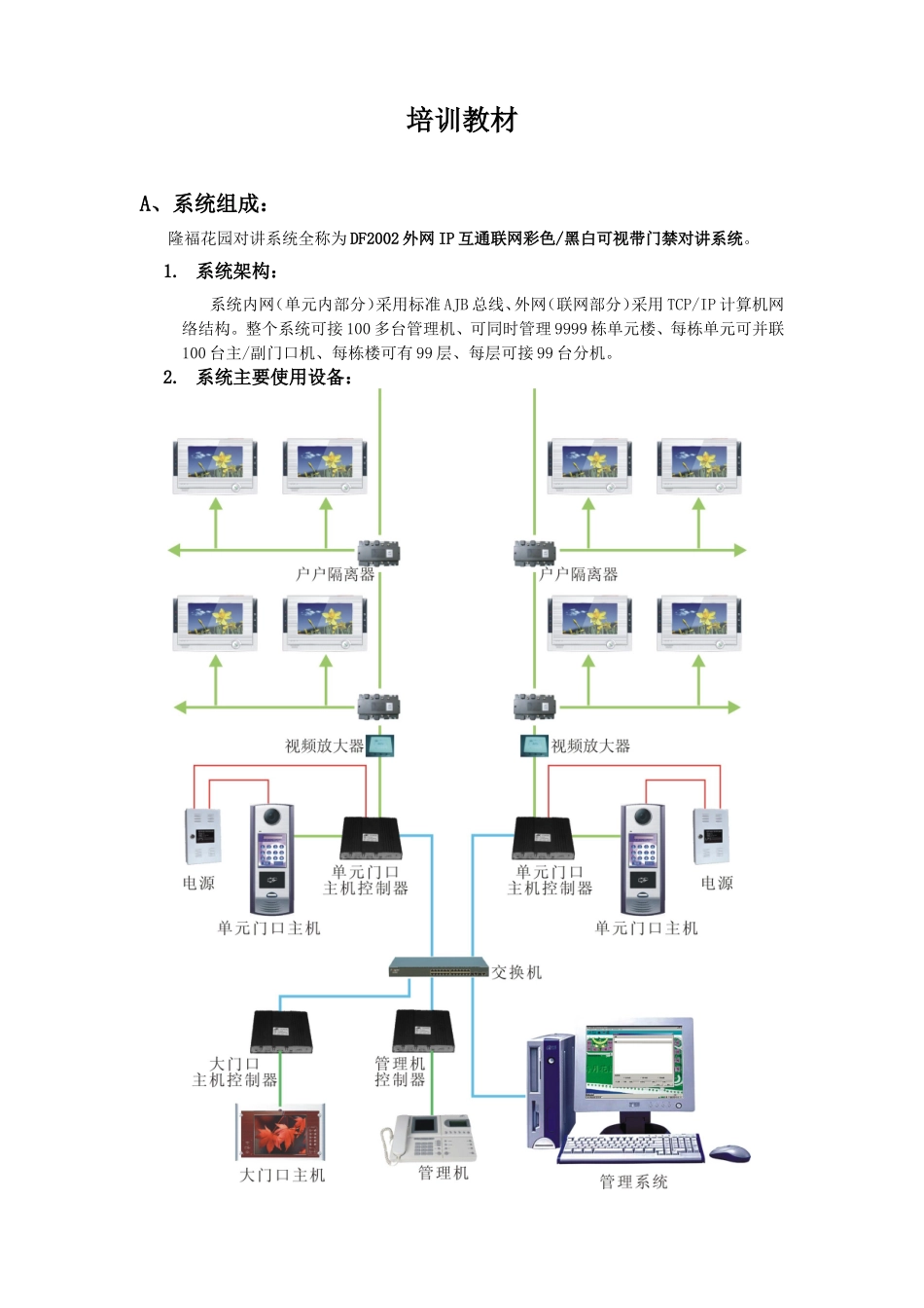 对讲系统全称为DF2002外网IP互通联网彩色黑白可视带门禁对讲系统培训教材_第1页