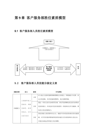 第9章  客户服务部胜任素质模型