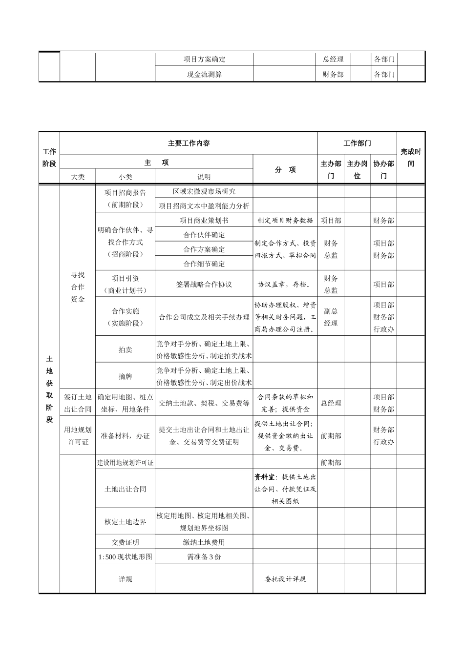 项目开发计划模板_第2页