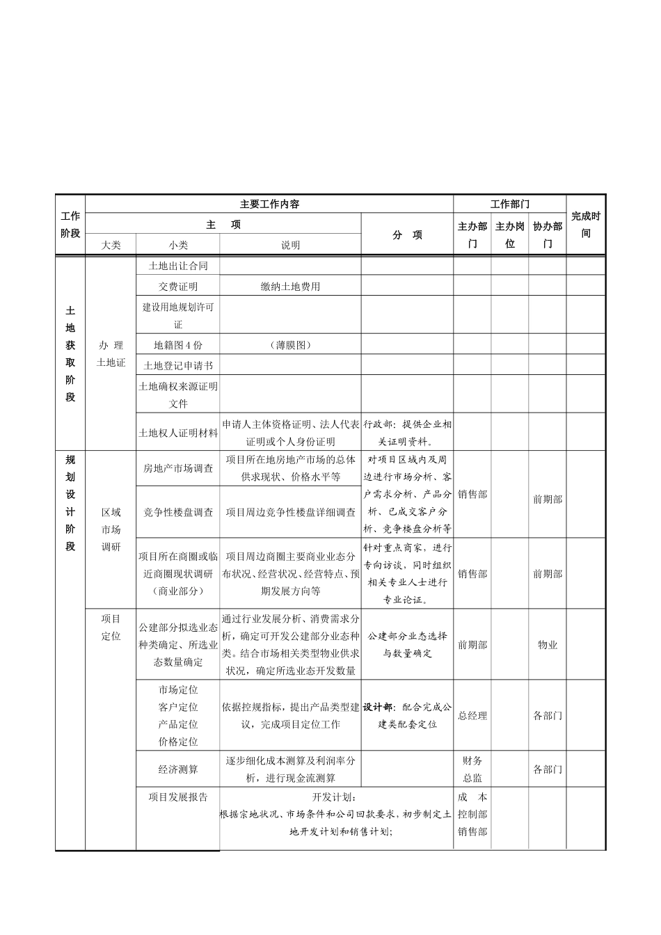 项目开发计划模板_第3页