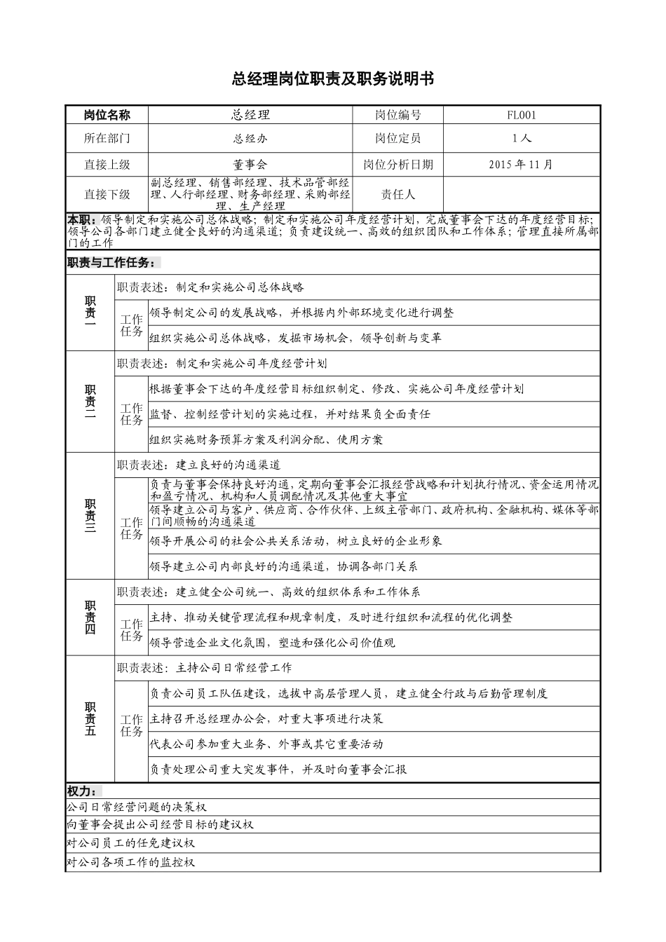 销售公司各个岗位职责_第3页