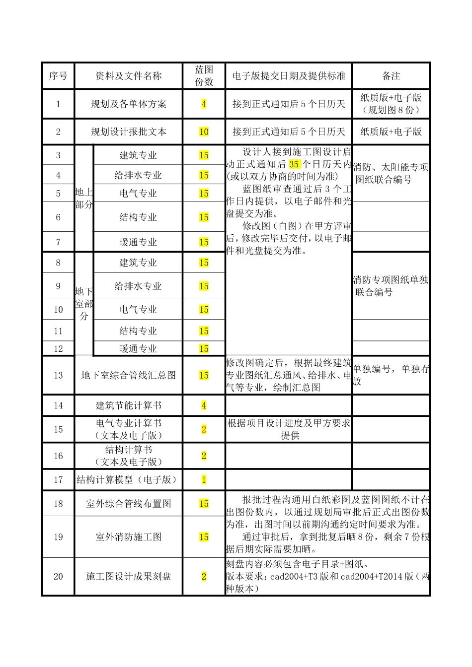 建设工程设计合同（民用建设工程设计合同）_第3页