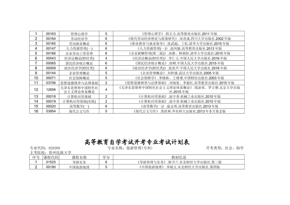 高等教育自学考试开考专业考试计划表_第3页