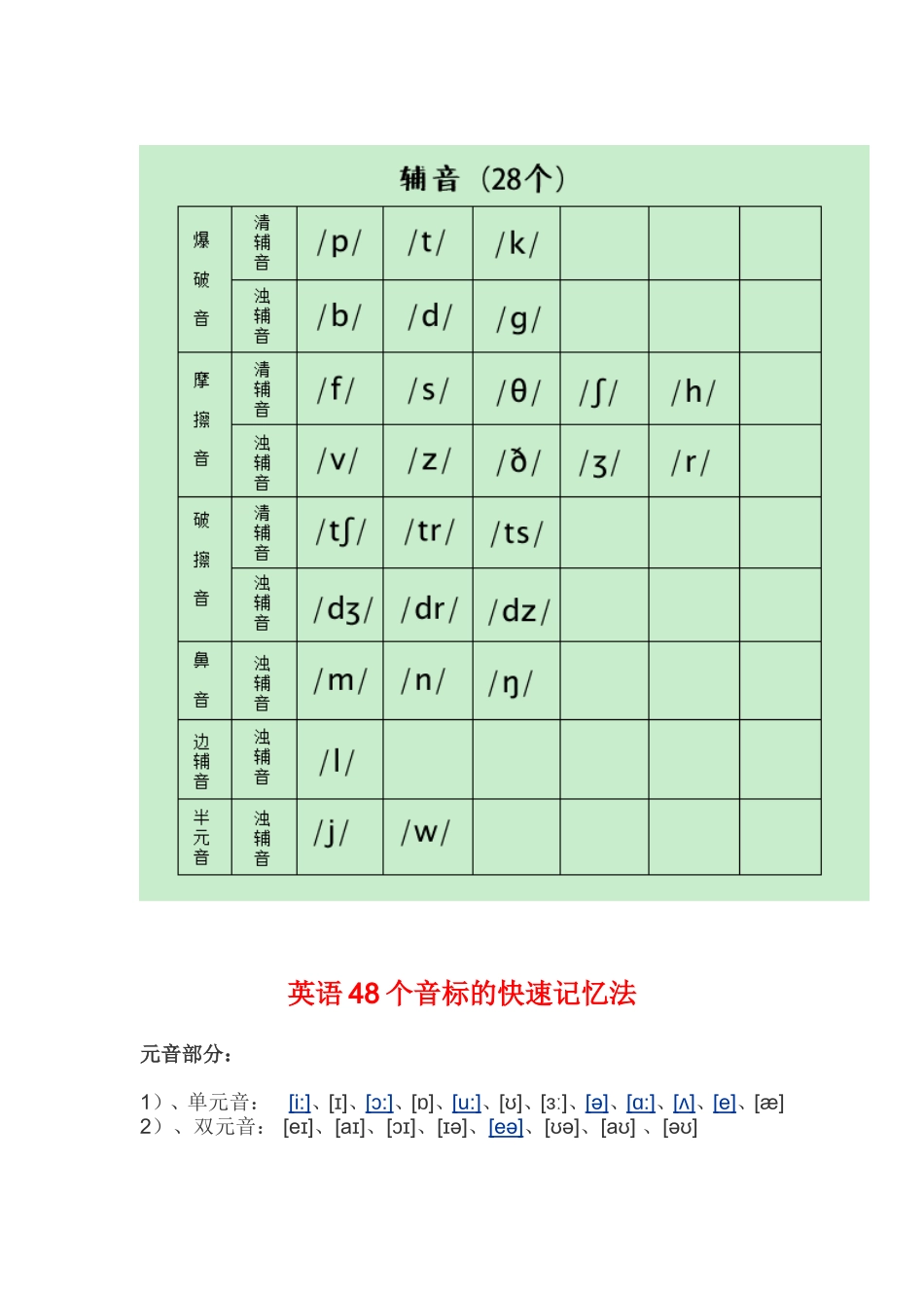 英语音标表、英语音标快速记忆表_第2页