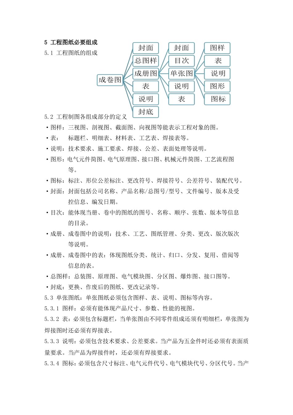 工程制图编制及管理规范_第2页