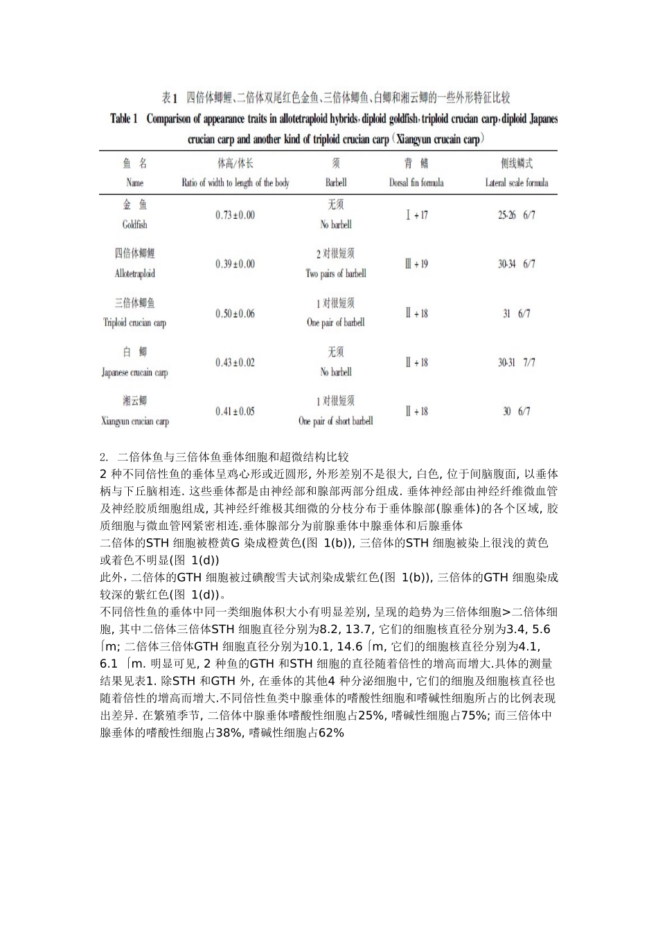 鱼类三倍体育种与二倍体育种的区别 生物技术专业_第3页