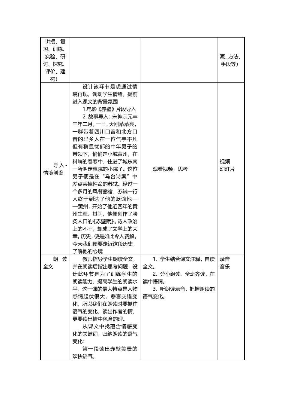 高一语文《赤壁赋》信息化教学设计模板_第3页