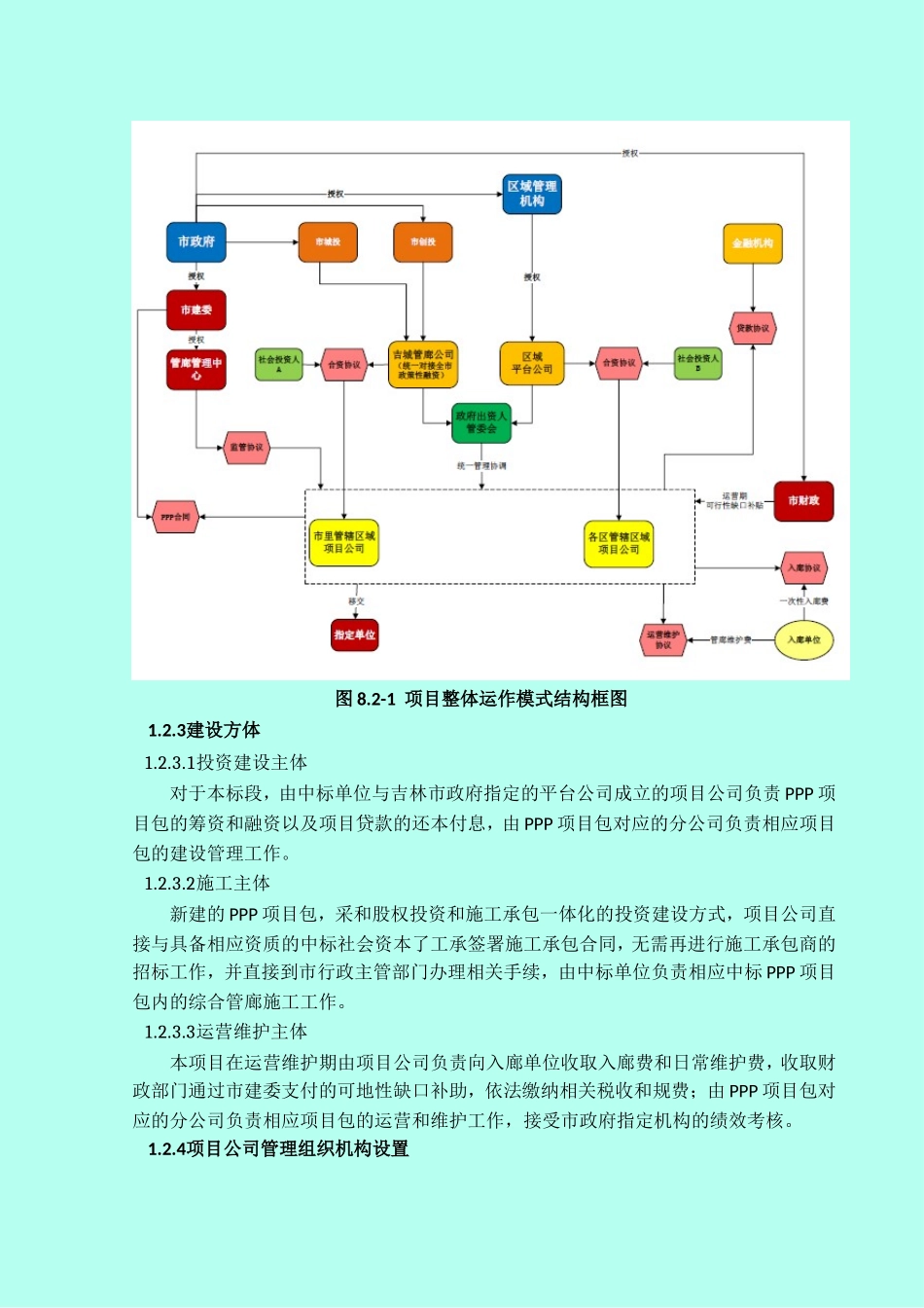 管廊工程的投资、建设、运营、维护管理方案_第3页