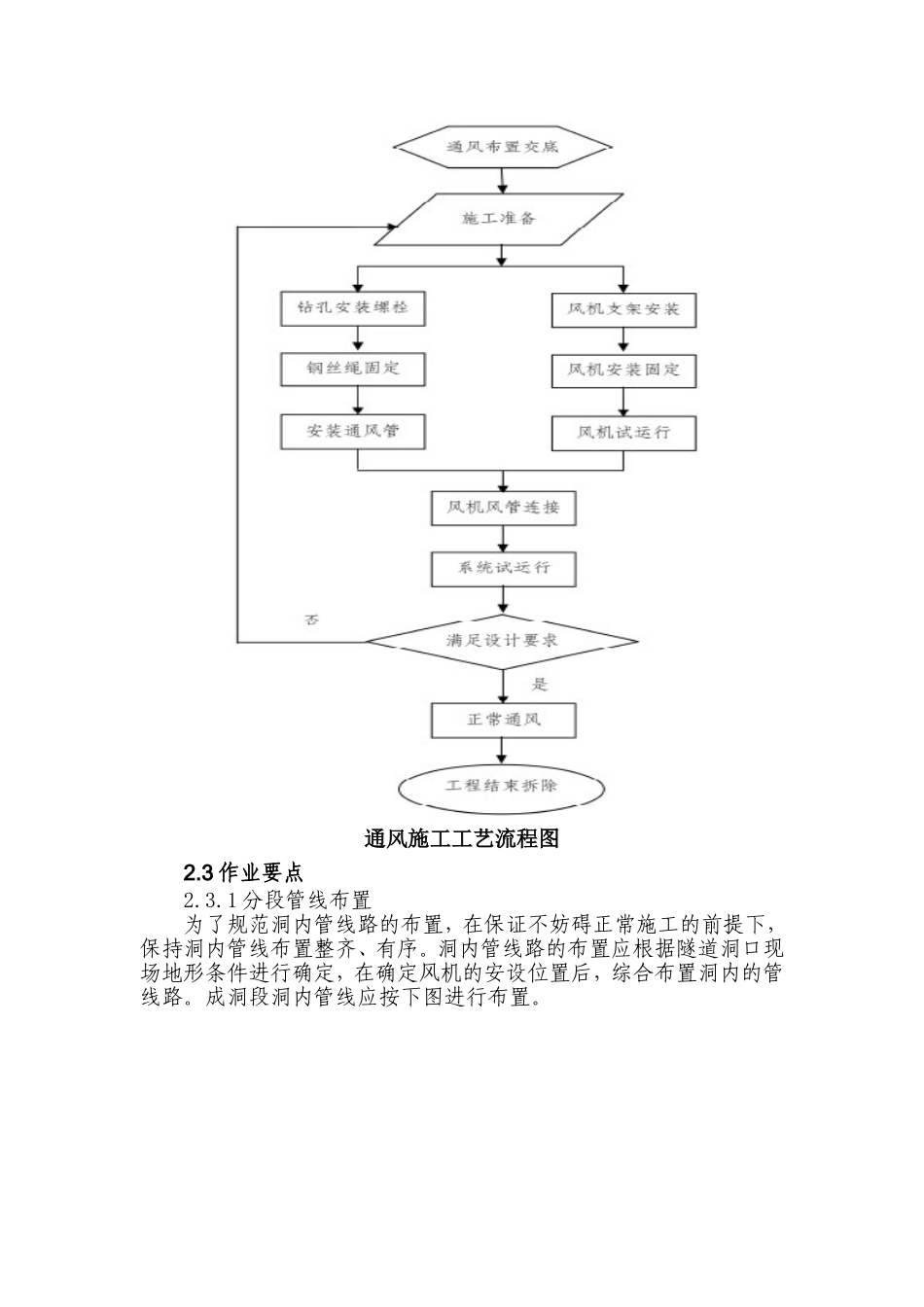 管线布置作业标准_第2页