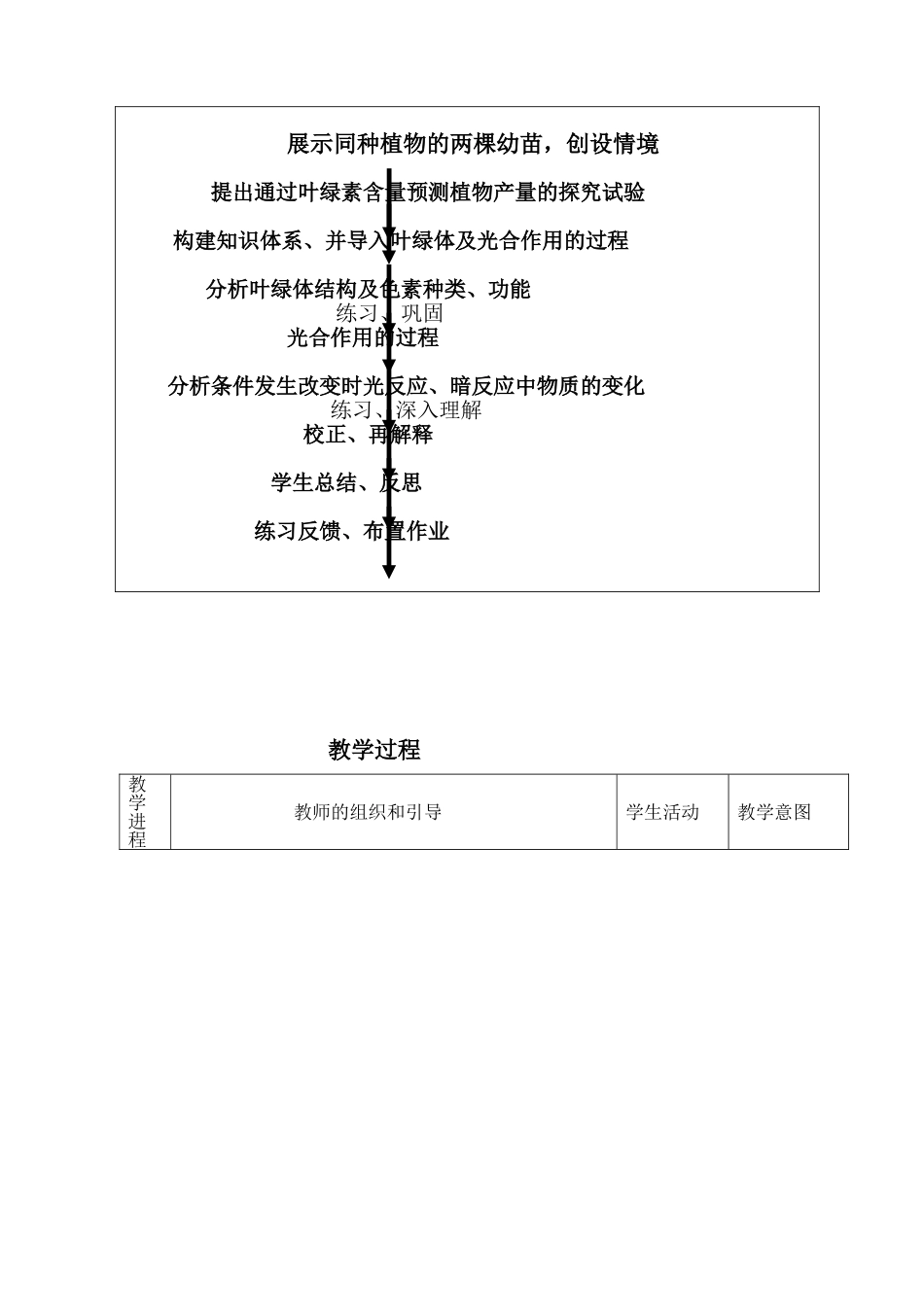 光合作用专题复习2------叶绿体及光合作用过程_第2页