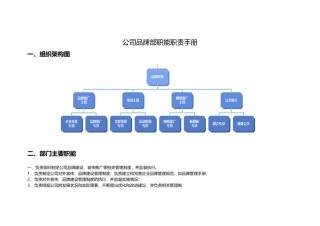 公司品牌部职能职责手册