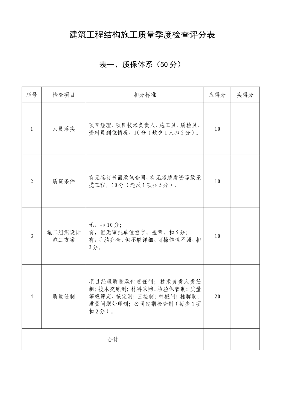 建筑工程结构施工质量季度检查评分表_第1页