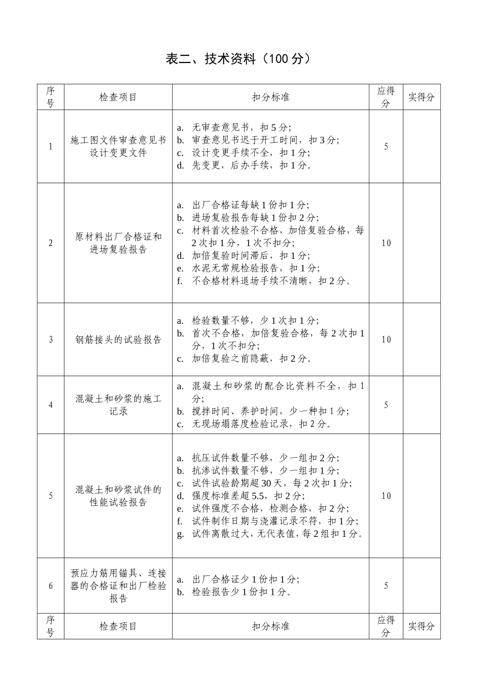 建筑工程结构施工质量季度检查评分表_第2页