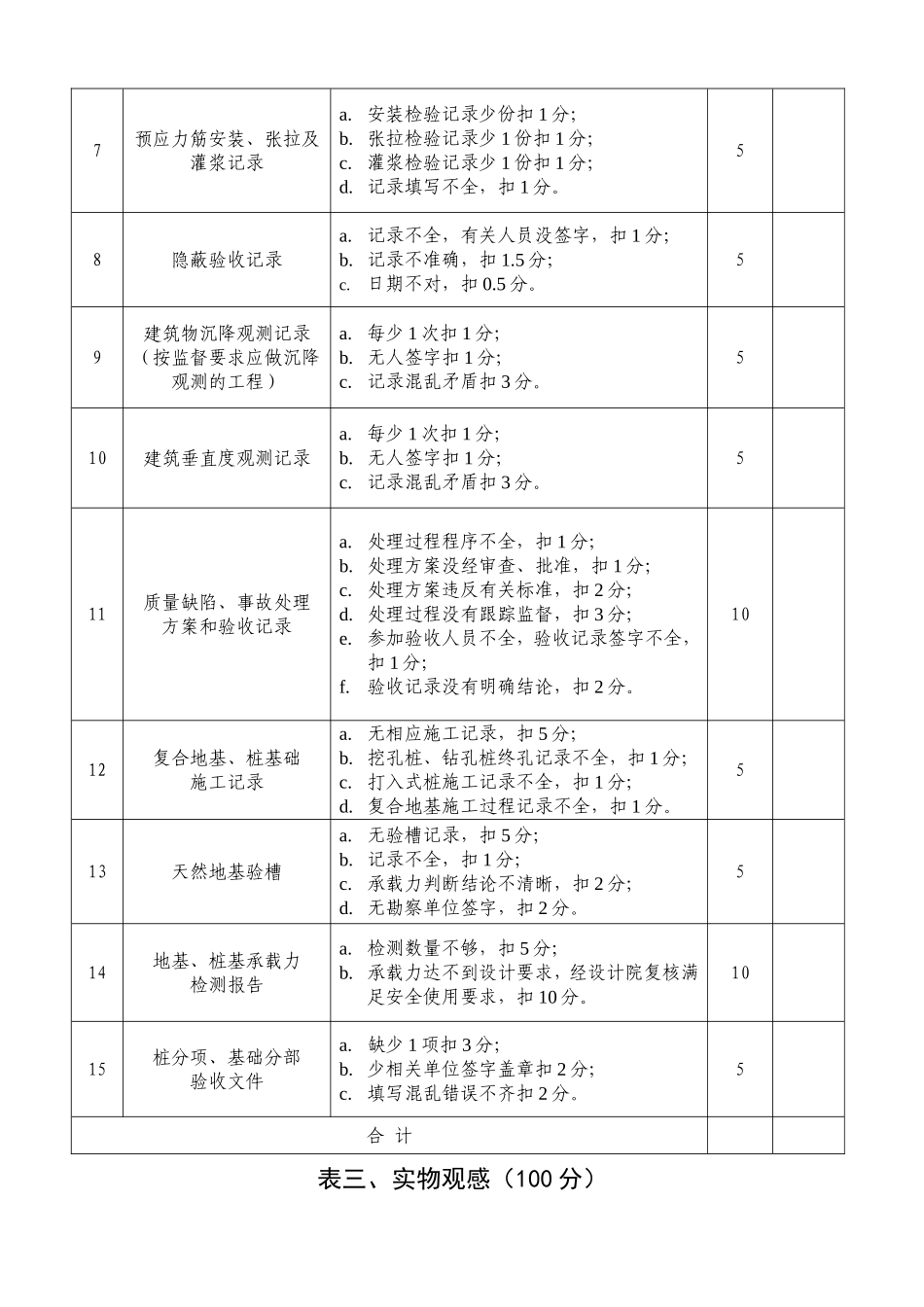 建筑工程结构施工质量季度检查评分表_第3页