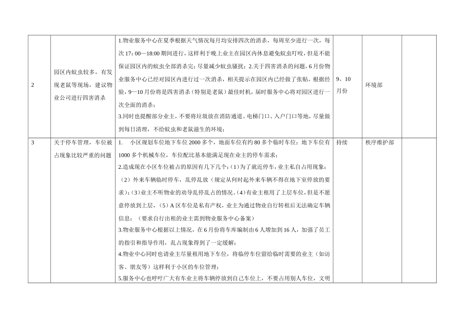 关于7月份全员走访后共性问题的统一回复意见_第2页