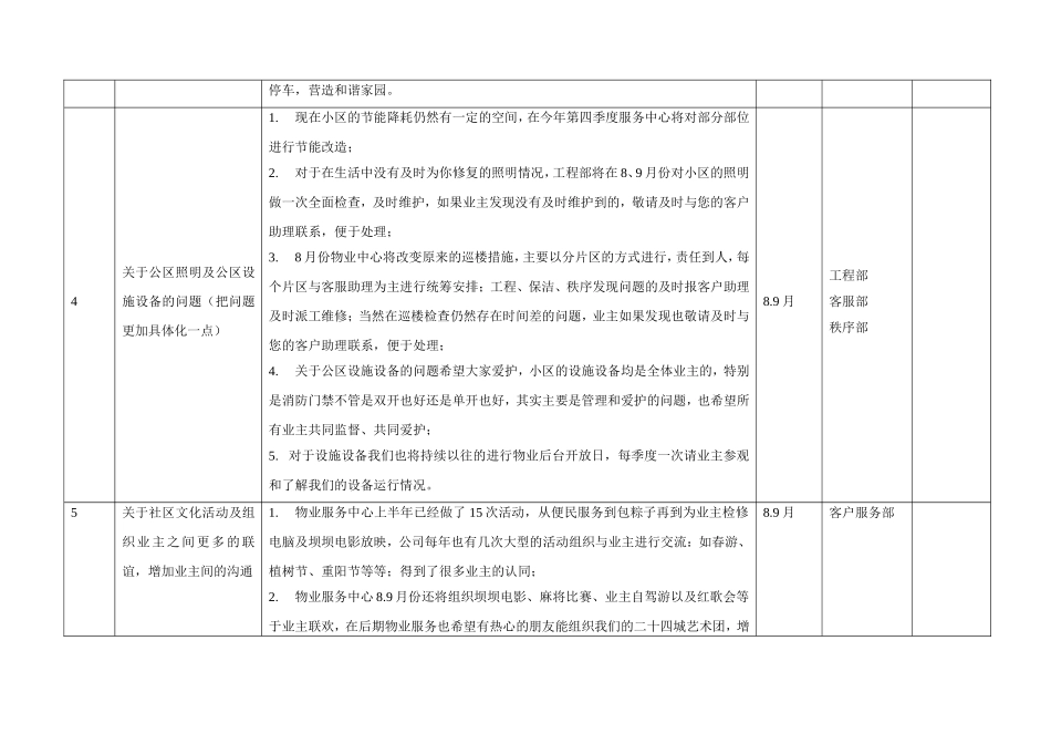 关于7月份全员走访后共性问题的统一回复意见_第3页