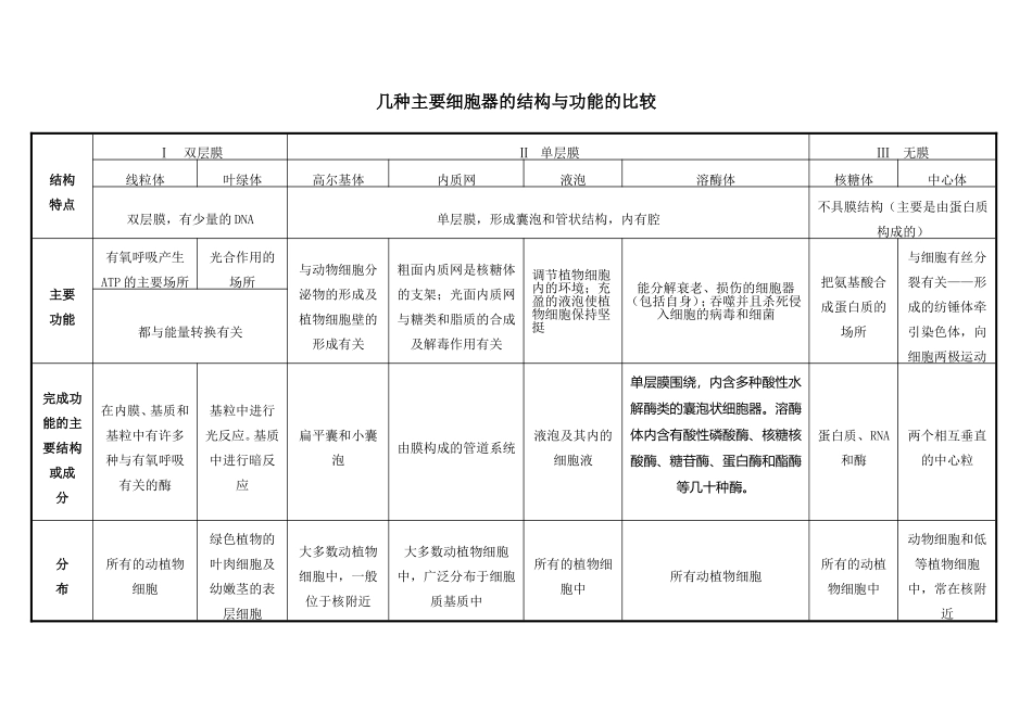 光合作用异同点_第3页